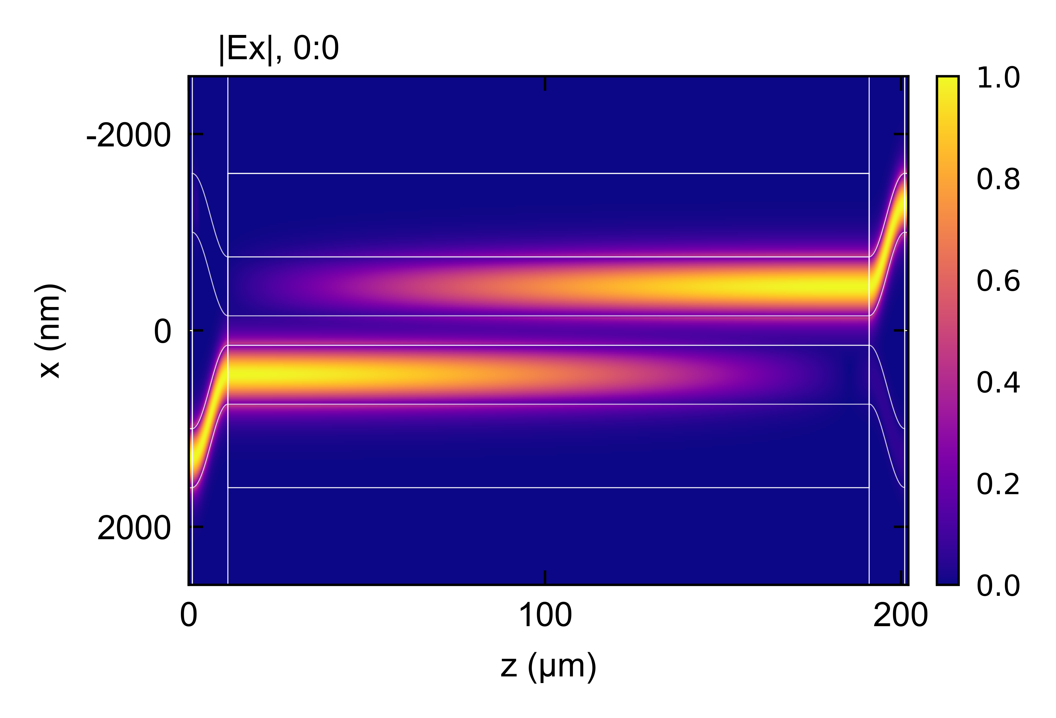 Advanced 3D Simulations