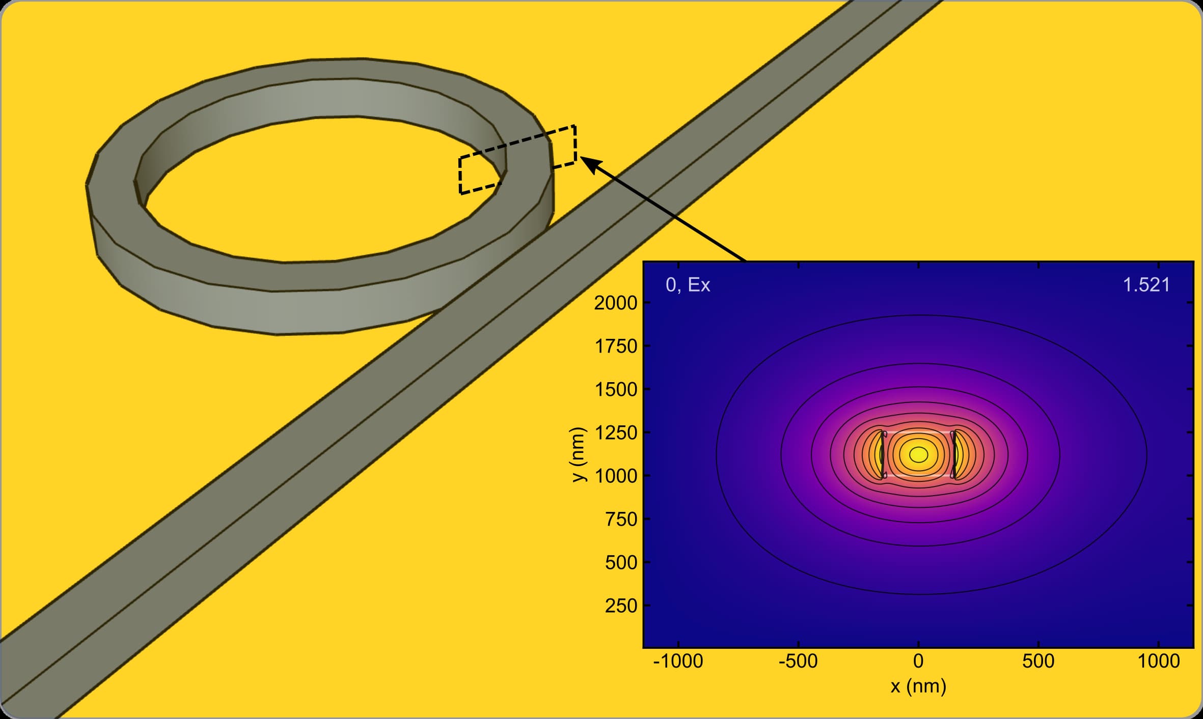 Ring Resonators