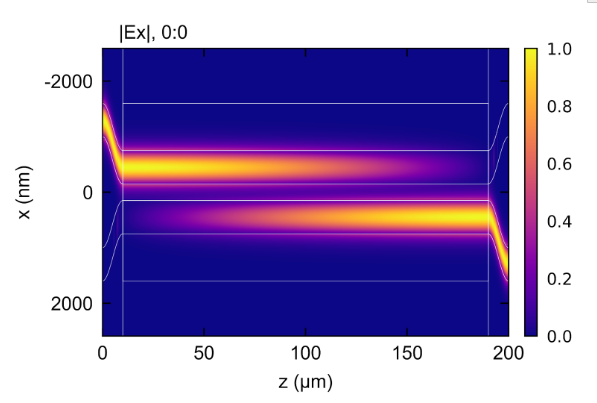 Advanced 3D Simulations