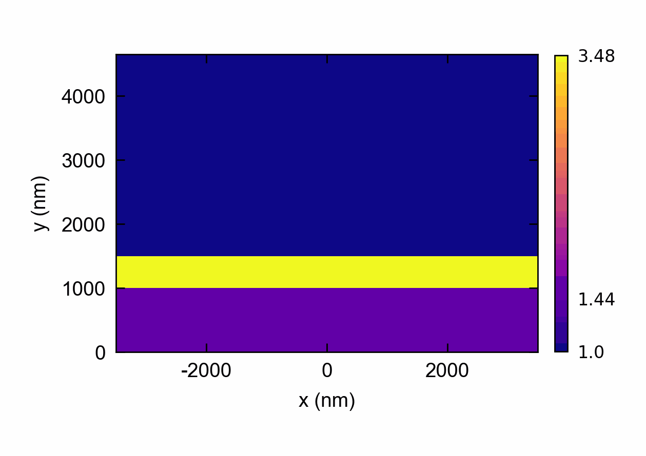 Flexible Waveguide Modeling